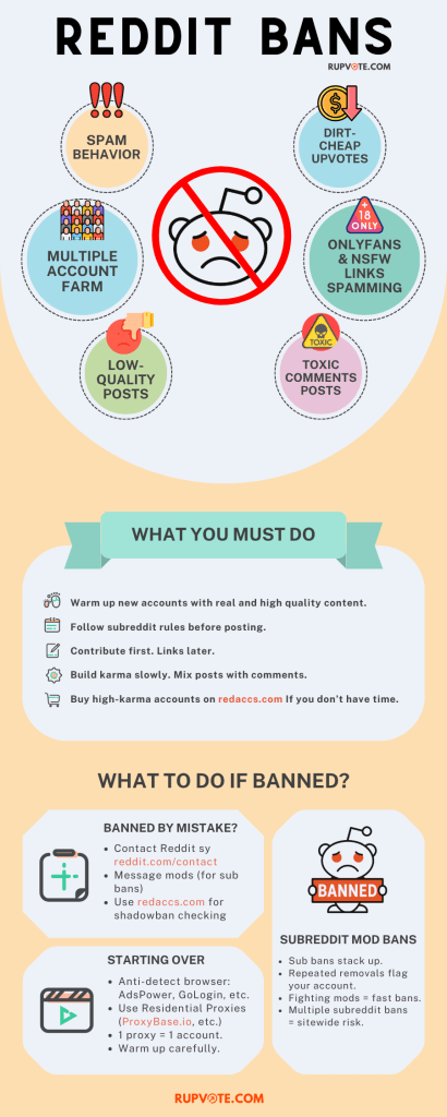 reddit ban infographic