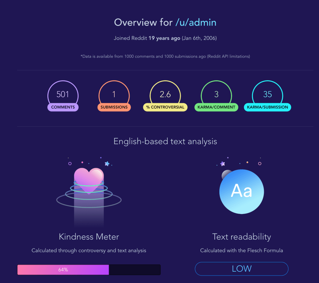 reddit user analyser