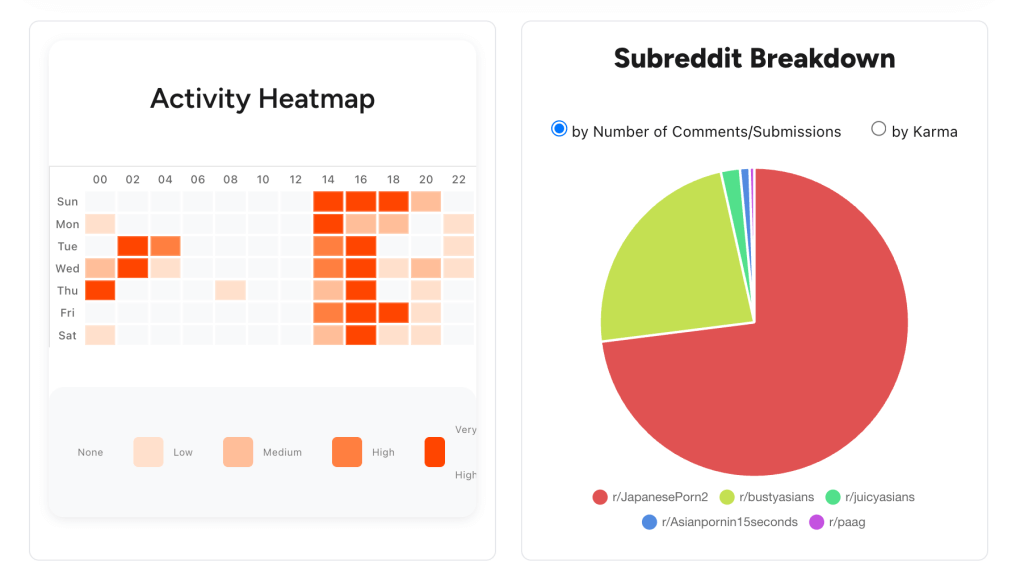 rupvote analyzer